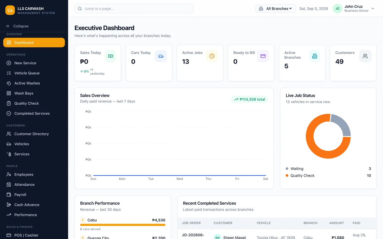 Car wash executive dashboard with sales, live job status and per-branch revenue