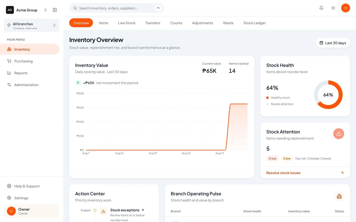 Parfectly inventory overview showing inventory value, stock health and branch operating pulse