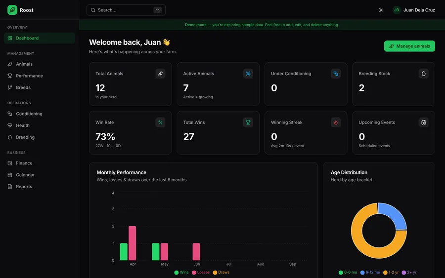 Roost dashboard showing herd totals, win rate and monthly performance